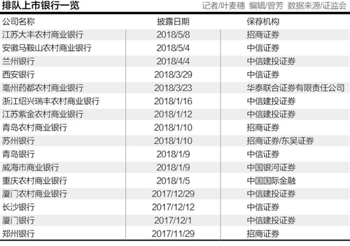 东莞银行再度启动“回A”计划 排队银行数量已达16家